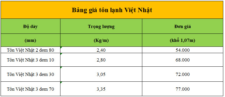 Bảng báo giá tôn lạnh Việt Nhật